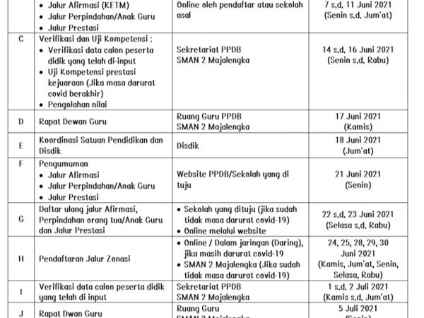 INFORMASI PENERIMAAN PESERTA DIDIK BARU (PPDB) SMAN 2 MAJALENGKA TAHUN PELAJARAN 2021/2022