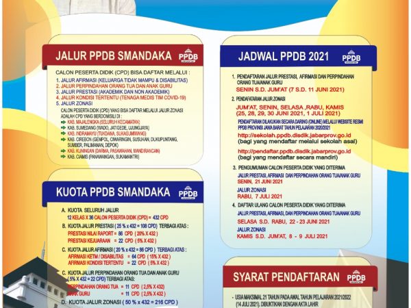 PENERIMAAN PESERTA DIDIK BARU (PPDB) SMAN 2 MAJALENGKA TAHUN PELAJARAN 2021/2022